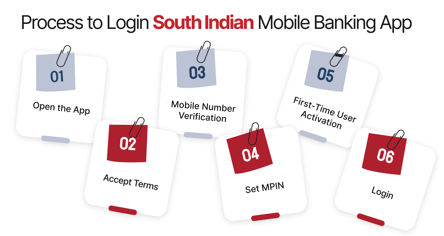 Process to Login South Indian Bank Mobile Banking App